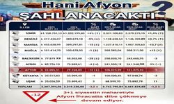 Olgun, “işiniz gücünüz hamasi siyaset ve şov..”