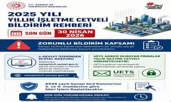 Yıllık İşletme Cetveli Bildirim Rehberi