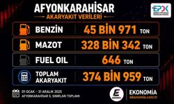 Afyonkarahisar Akaryakıt Satışlarında Uçmuş Durumda