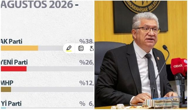 Dr.Demirkırkan, “AK Parti Afyon Merkez’de Neden Geriledi?”